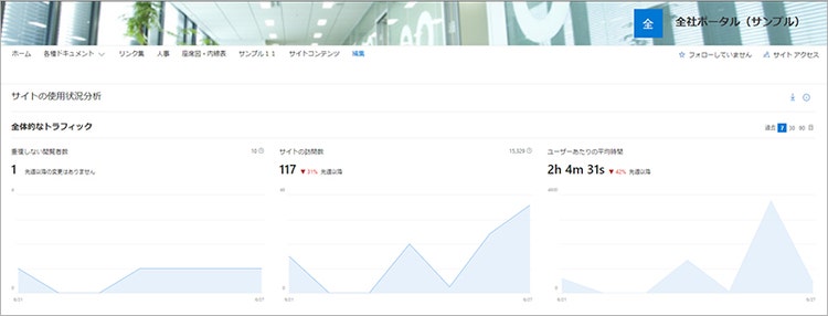 SharePoint サイトの利用状況