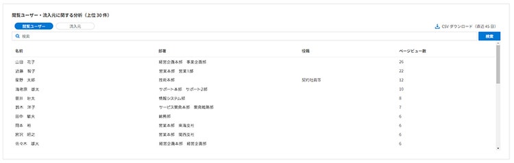 コンテンツへのアクセス状況を詳細に分析