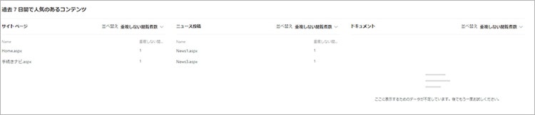 SharePoint サイトの利用状況