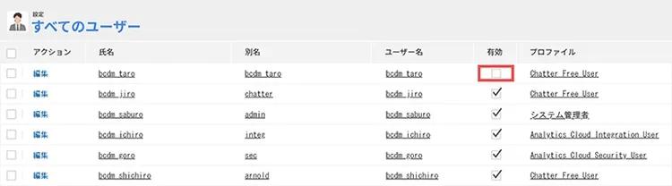 Salesforceでのすべてのユーザー一覧画面（こちらの画面は実際のものではなくイメージ画像です。）