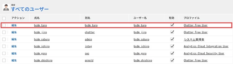 Salesforceのユーザー一覧画面（こちらの画面は実際のものではなくイメージ画像です。）