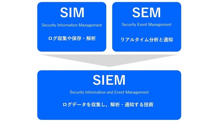 SIMとSEMとSIEMの違い