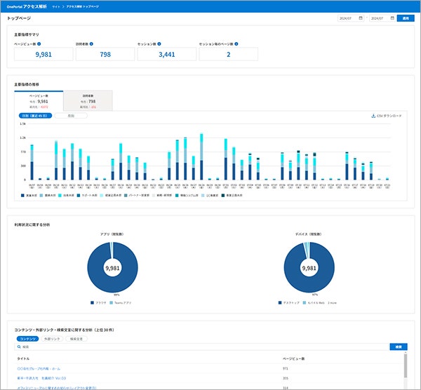 OnePortal Modernのアクセス解析画面