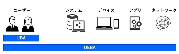 UBAとUEBAの違い