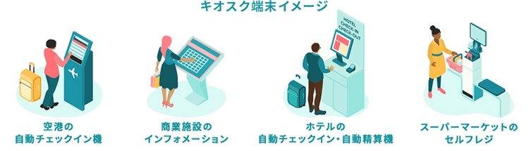 キオスク端末イメージ　空港の自動チェックイン機　商業施設のインフォメーション　ホテルの自動チェックイン・自動精算機　スーパーマーケットのセルフレジ