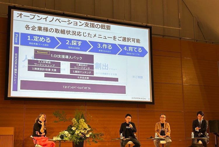 オープンイノベーション支援の概要