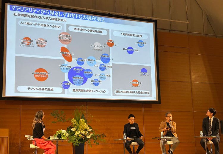 マテリアリティから見るしずおかFGの現在地