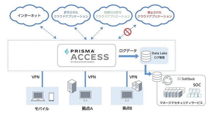 クラウドファイアウォール powered by Palo Alto Networks®　イメージ