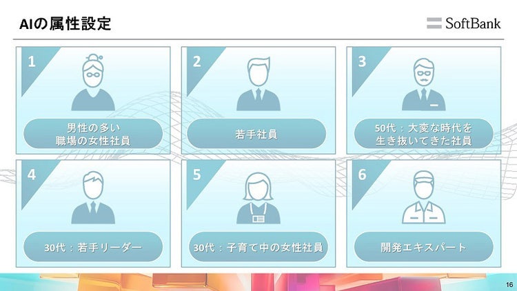 デモで利用されたAIの役割一覧