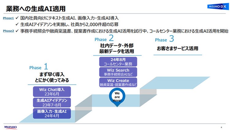 生成AIの業務適用は3段階に分けて考えています