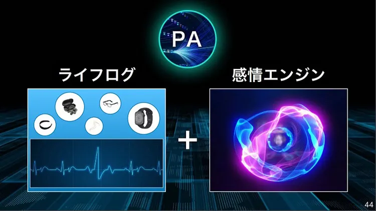ライフログと感情エンジン