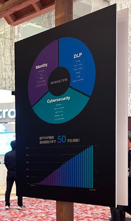 ソフトバンクワールド,展示ブース