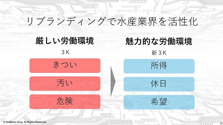 リブランディングで水産業界を活性化