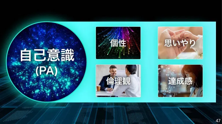 パーソナルエージェント