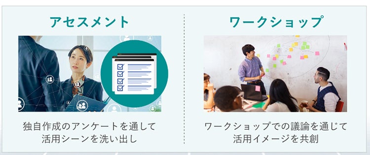 sbw2024,桜井専務講演,アセスメントとワークショットのイメージ