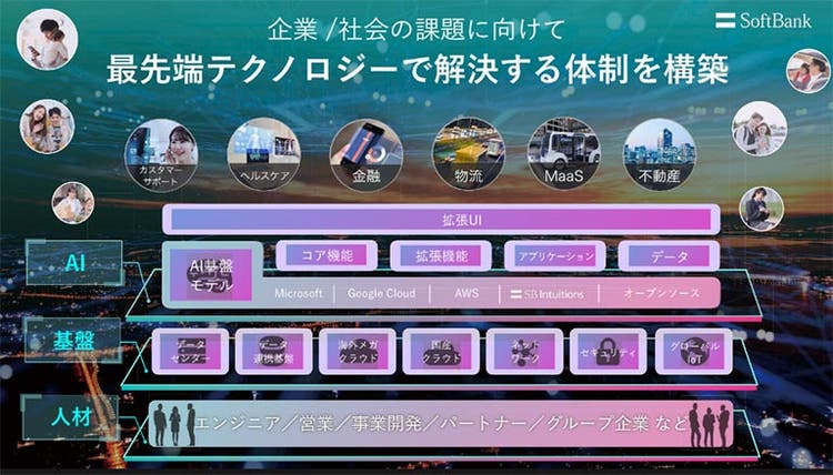 sbw2024,桜井専務講演,AIのテクノロジーで企業／社会課題を解決していく