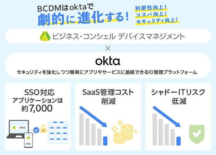 BCDM,okta