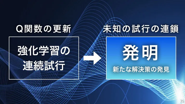 未知の試行の連鎖、発明