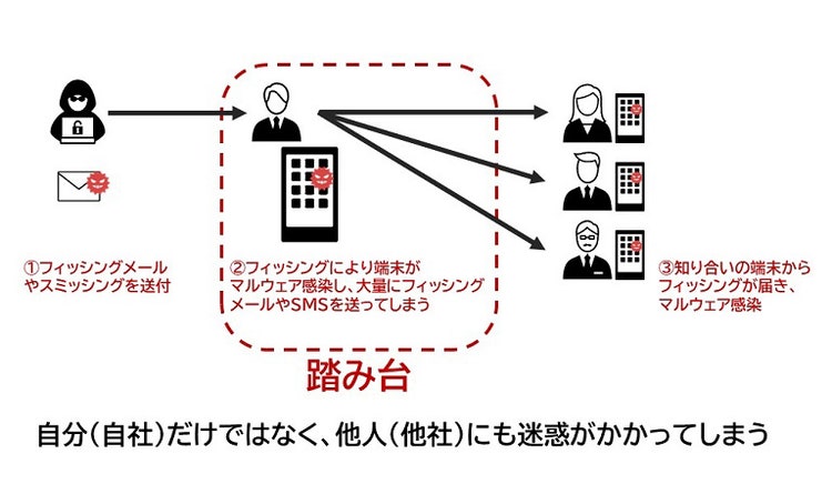 踏み台イメージ