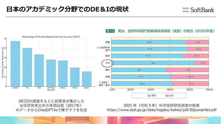 日本のアカデミック分野でのDE＆Iの現状、多様性、ダイバシティ