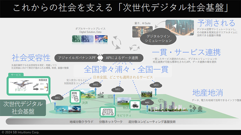 国産生成AIが切り拓く未来：SB Intuitionsの挑戦｜ビジネス