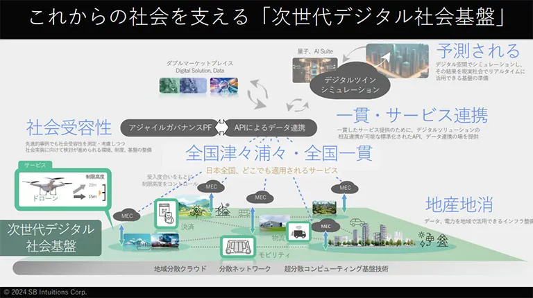 SBW2024,SoftBank,丹波 廣寅