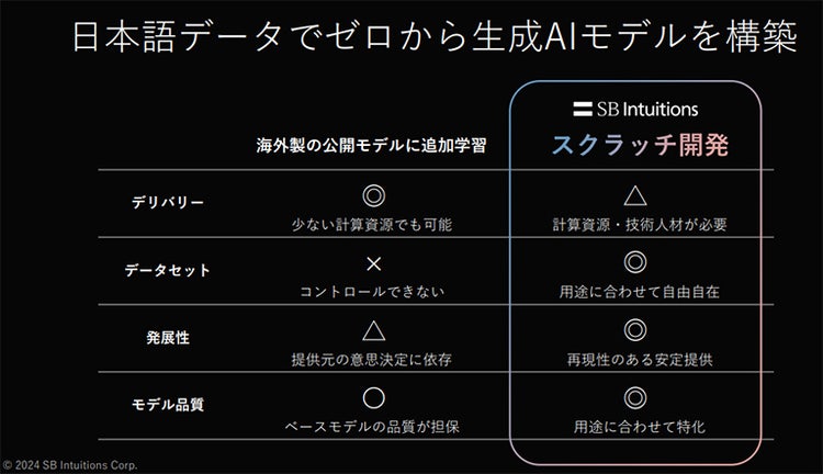 国産LLM,スクラッチ開発