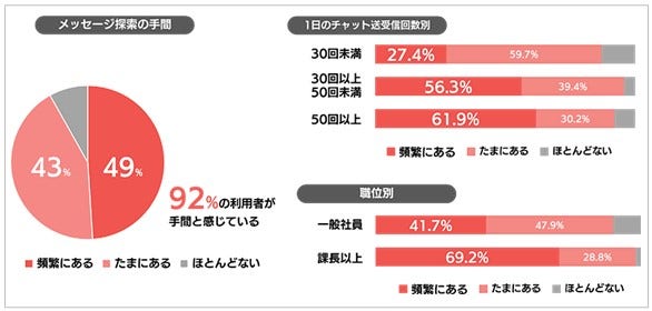 社内アンケート結果
