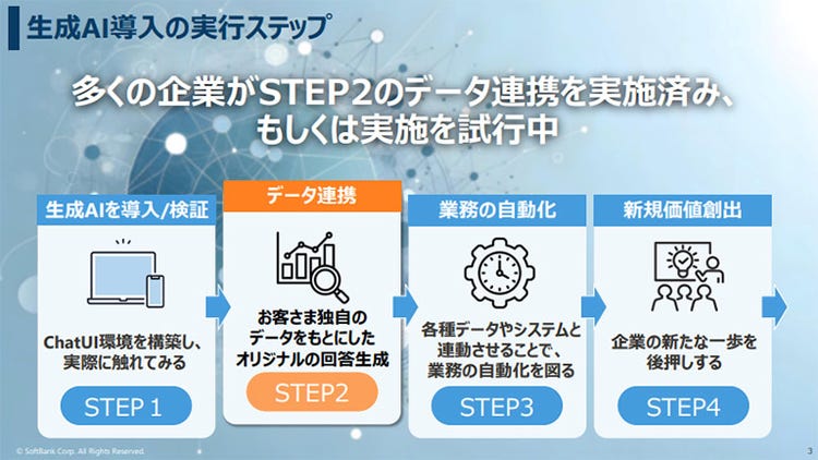 生成AI導入ステップ