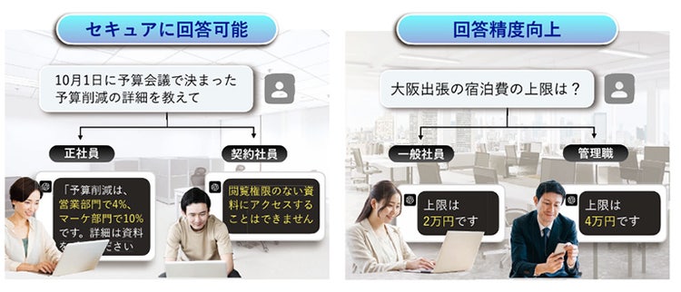 sbw2024,アクセスコントロール