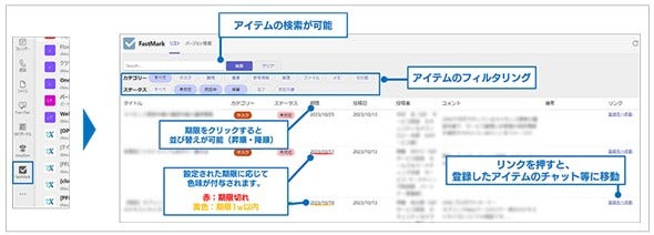 期限ごとにアイテムの色が変化し、タスク管理を容易に