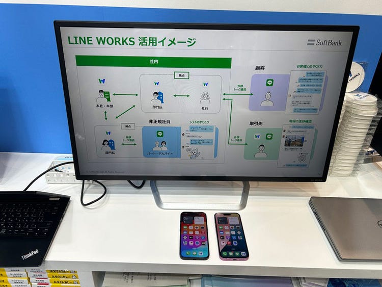 LINE WORKS活用のイメージ