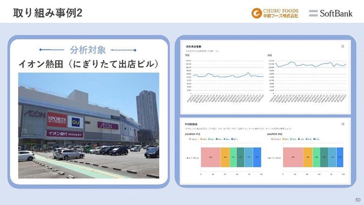 イオン熱田店の事例