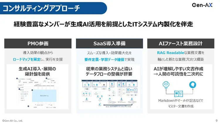 Gen-AXのコンサルティングアプローチ