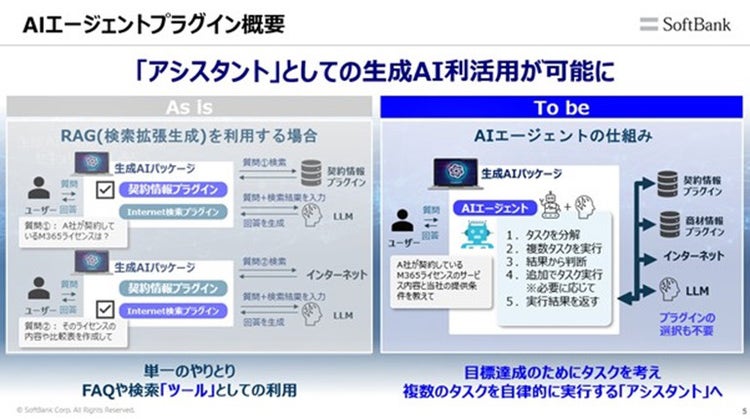 AIエージェントプラグイン概要