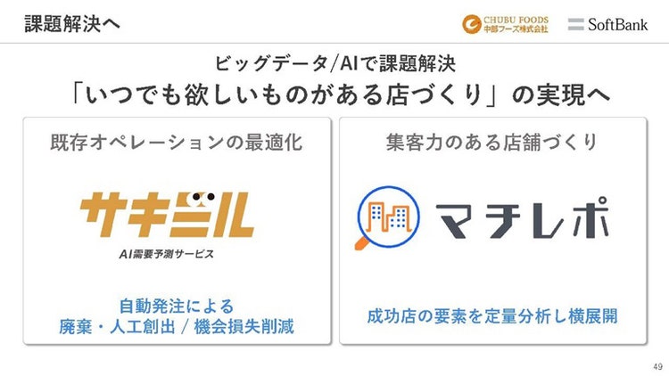 課題解決のために提案したサキミルとマチレポ