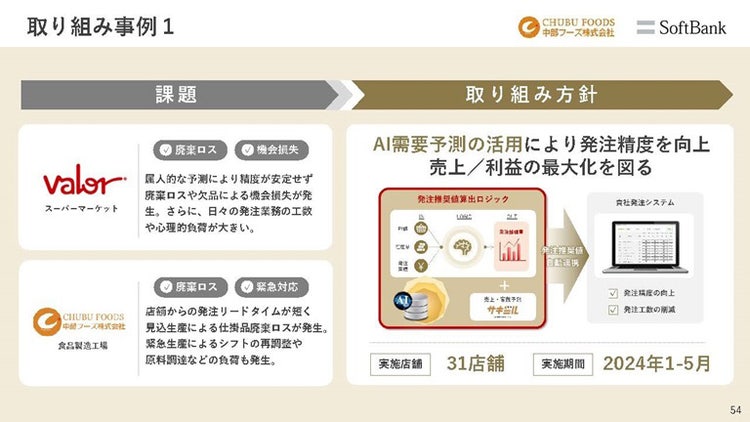 課題と取り組み方針