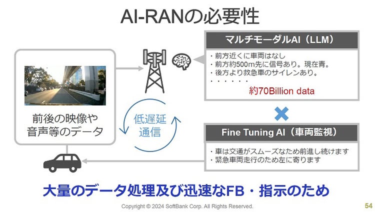 ソフトバンクワールド,AI-RANの必要性