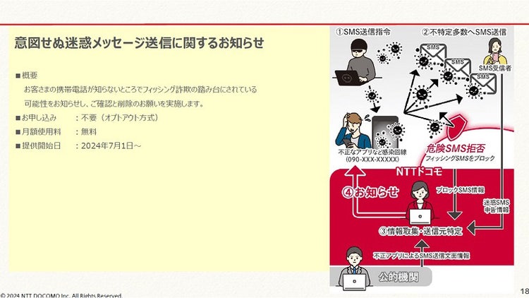 JPAAWG スミッシング講演　NTTドコモ