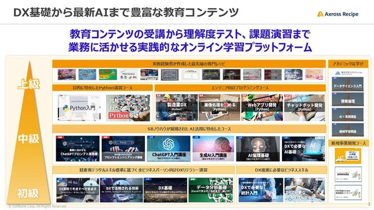 DX基礎から最新AIまで豊富なコンテンツ