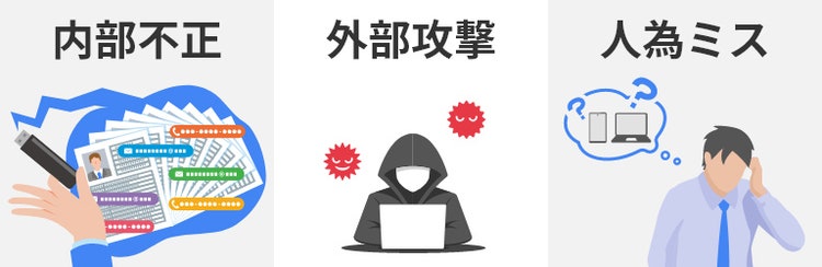 情報漏洩につながる３つの原因とは