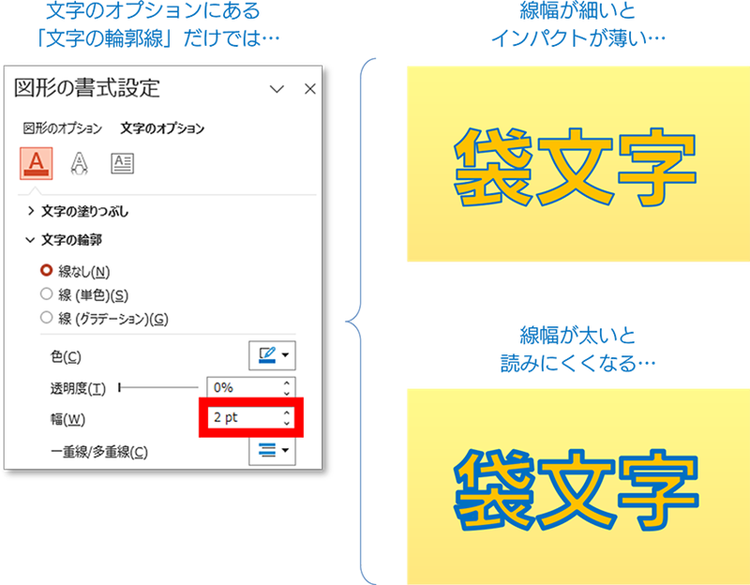 文字の輪郭で線幅を調整するパターンの方法を示した画像