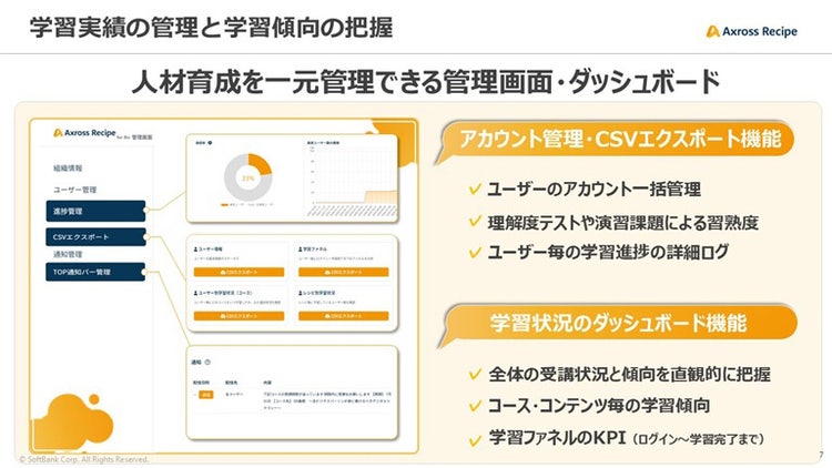 人材育成を一元管理できる管理画面・ダッシュボード