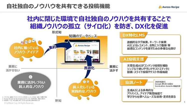 自社独自のノウハウを共有できる投稿機能