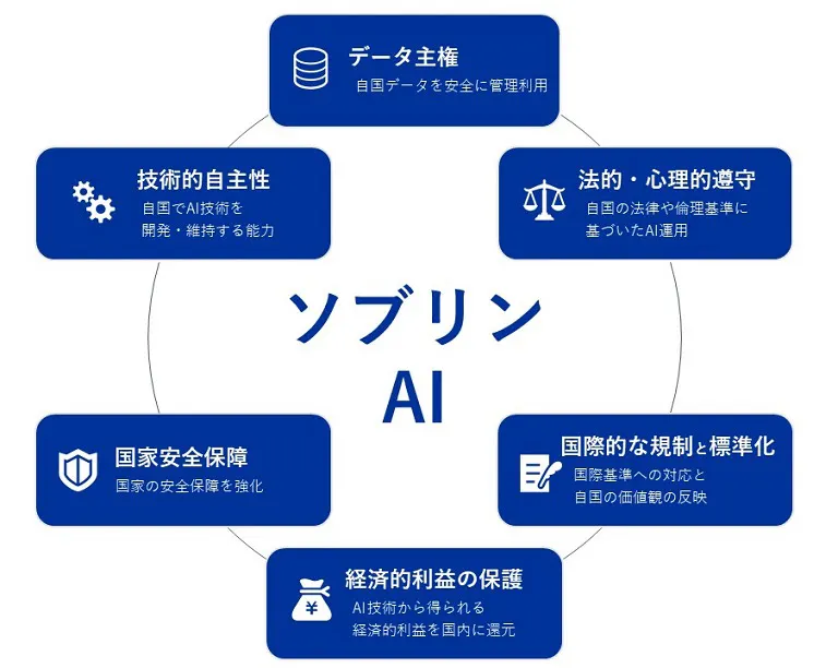 ソブリンAIとは　イメージ