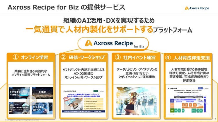 Axross Recipe for Bizの提供サービス