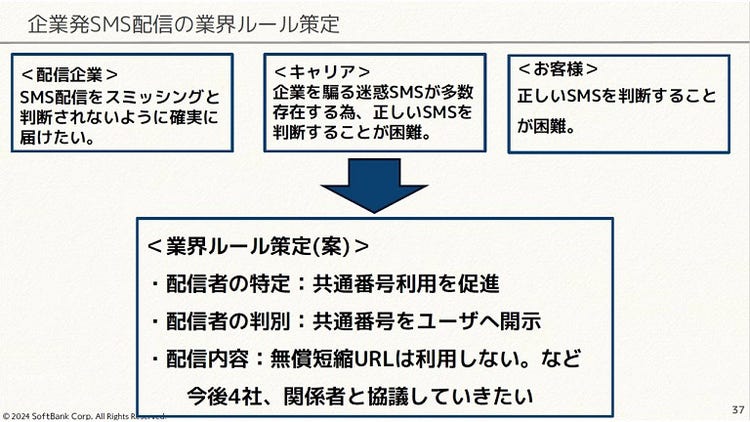 JPAAWG スミッシング講演　ソフトバンク