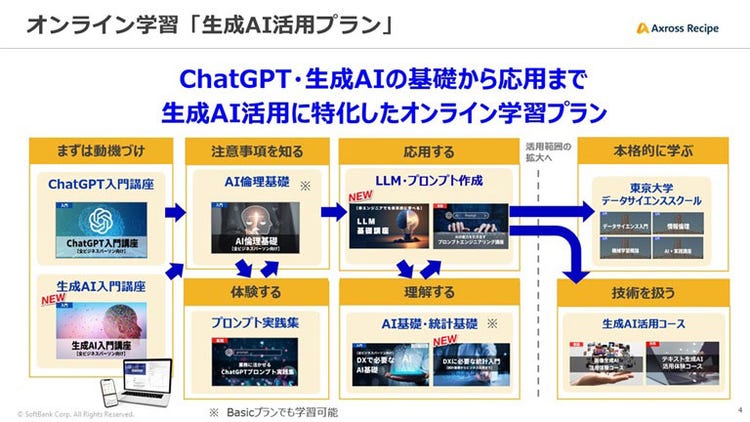 オンライン学習「生成AI活用プラン」
