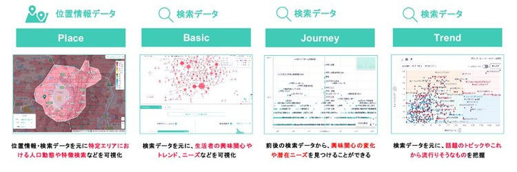 DS.INSIGHTで出来ること