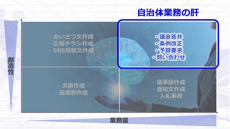 自治体業務の4象限